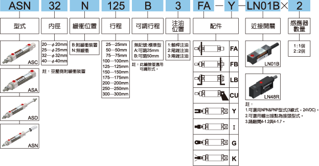 AS標示法